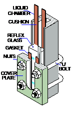 Reflex Level Gauge-Purpose, Principle, Construction – NIQDZF