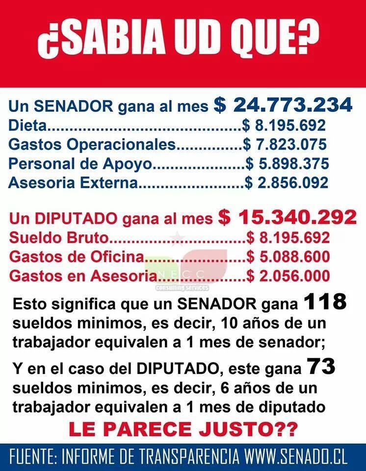 Calcular Sueldo Comercio