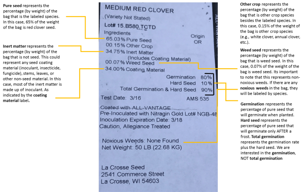 Pure Live Seed Calculations and Considerations for Wildlife Food Plots