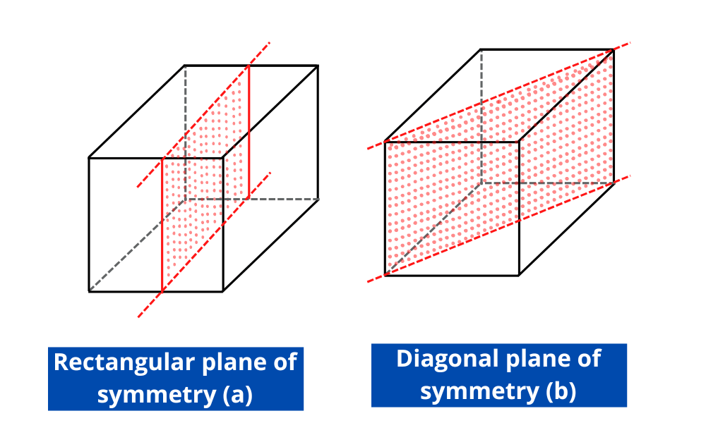 ELEMENTS OF SYMMETRY OF A CRYSTAL Purechemistry