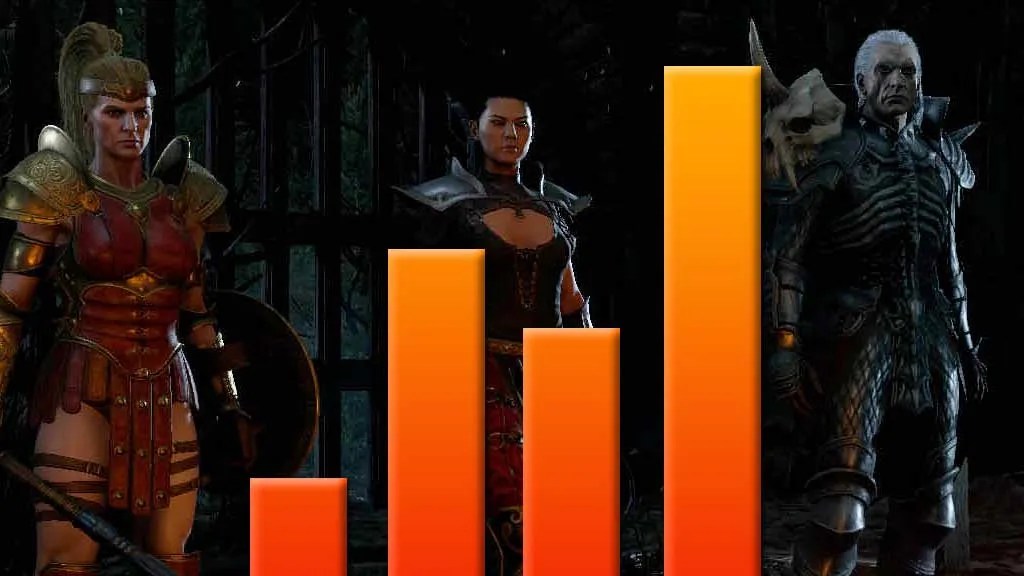 Should there be push to activate skill keys in Diablo 2 Resurrected
