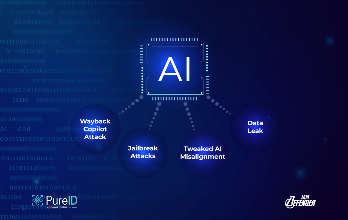 AI training datasets leaked(03)