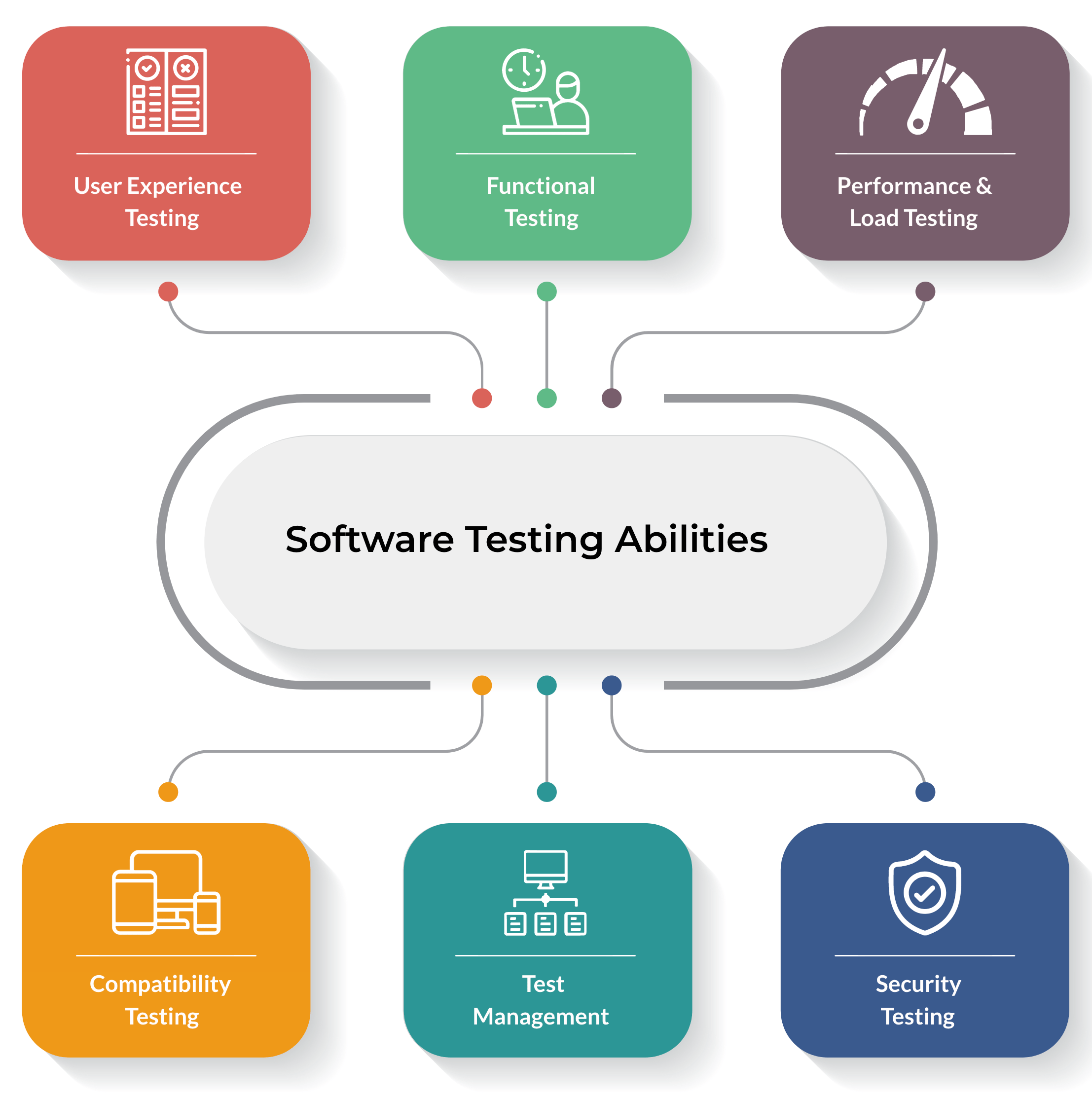 Software Testing Functional Testing