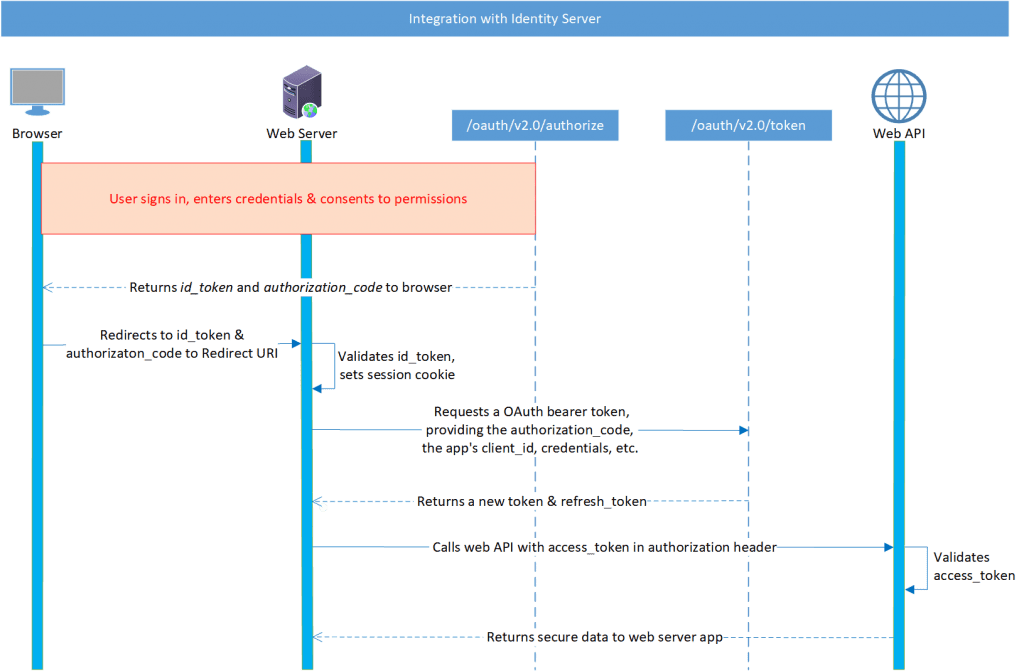 Authentication in ShinyProxy with IdentityServer PureSourceCode