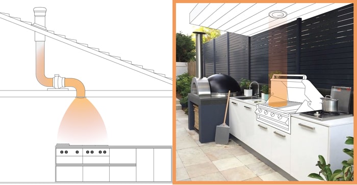 Outdoor BBQ Ventilation Pure Ventilation