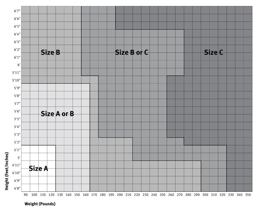 The PURE Workplace Guide to Herman Miller Chair Sizes