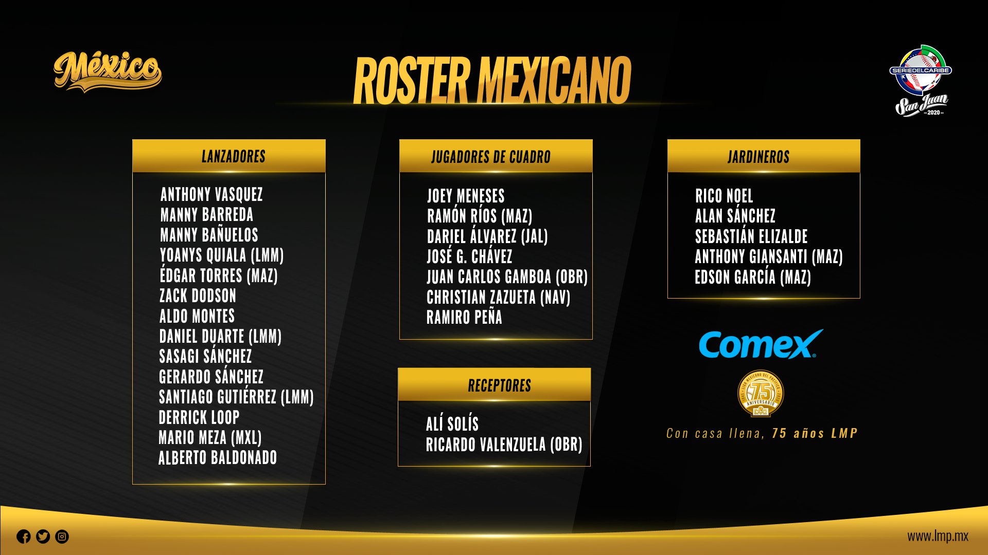 TOMATEROS BUSCA REVANCHA EN SERIE DEL CARIBE Puro Beisbol