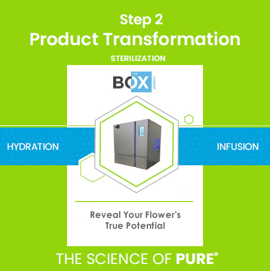 PuroGen Labs Advanced Sterilization Solutions & Technology