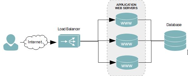 Apa yang dimaksud Load Balance? | PusatHosting