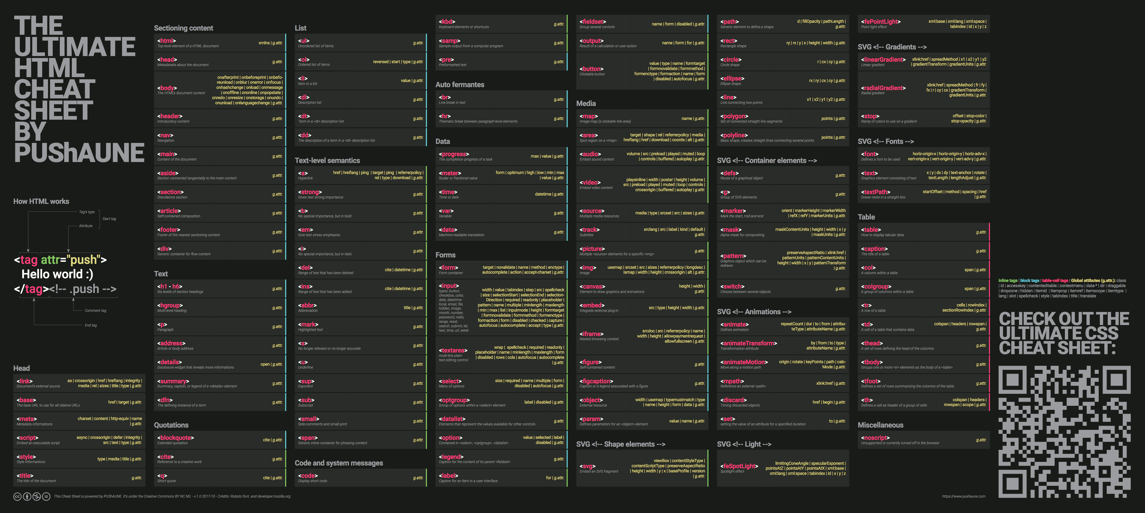 Ultimate HTML cheat sheet(04)