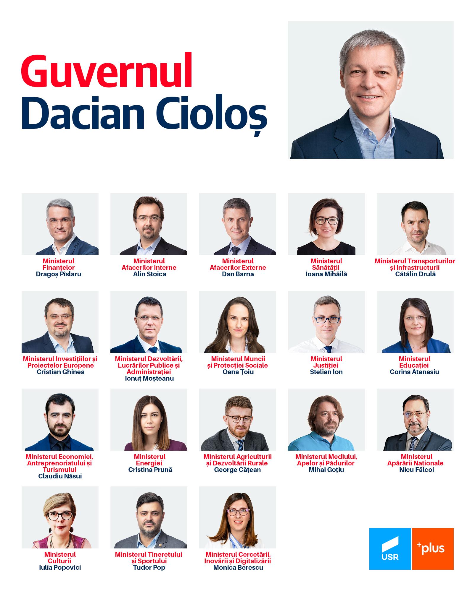 Calendarul Audierii Guvernului CioloÈ Decis AstÄzi