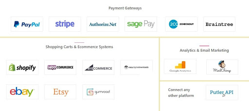 Comprehensive Glew Review Features, Dashboards, Pricing and more Putler