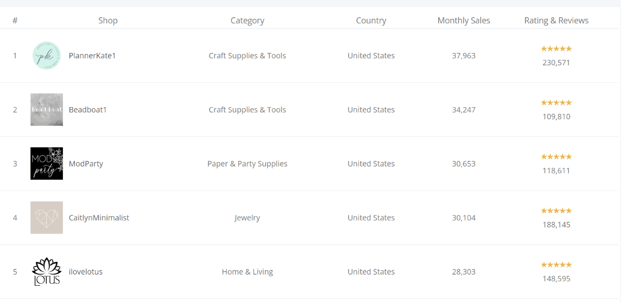 How to Increase Etsy Sales 11 Evergreen Strategies
