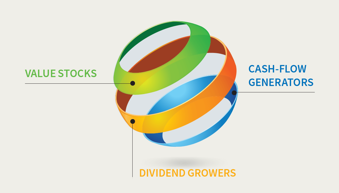 How We Invest — Manager Commentary Putnam Investments