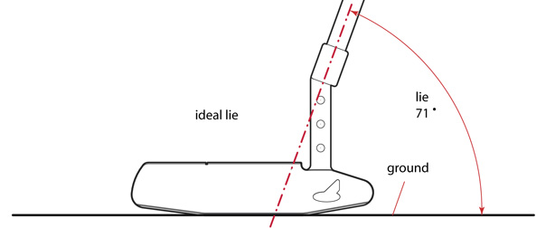 The Fundamentals of Putter Fitting | PutterZone - Best Putter Reviews