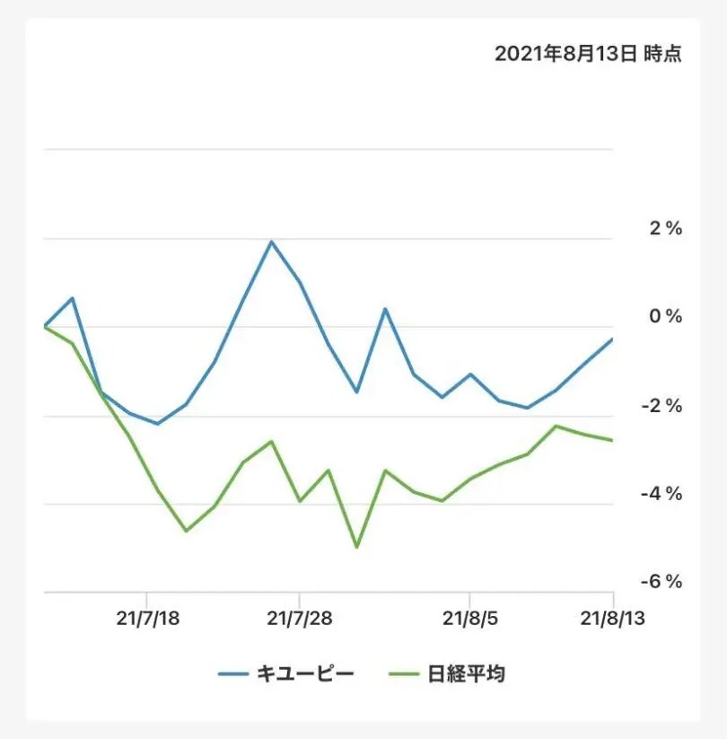 【ネオモバイル証券】毎月配当金計画21•8月分購入【 ポートフィリオ】 YeananのサイドFIRE Blog
