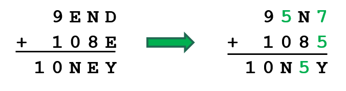 Cryptarithm Worksheets