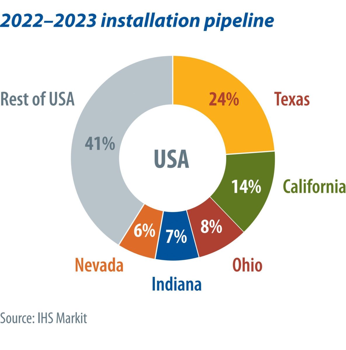 2023 Ohio Schedule Of Credits Us Solar Market In Flux – Pv Magazine International