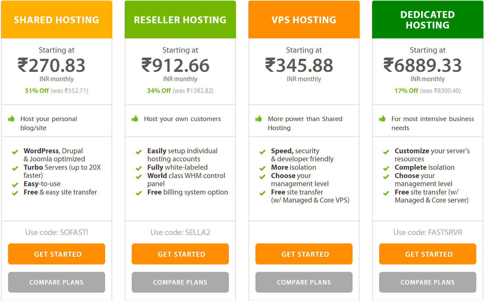 A2 hosting hosting plan In INR Associates
