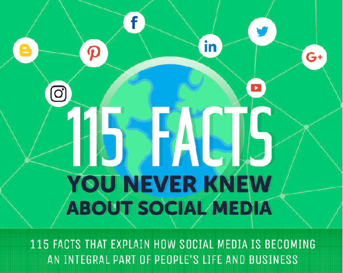 115 Amazing Social Media Facts Which You May Not Know [An Infographic