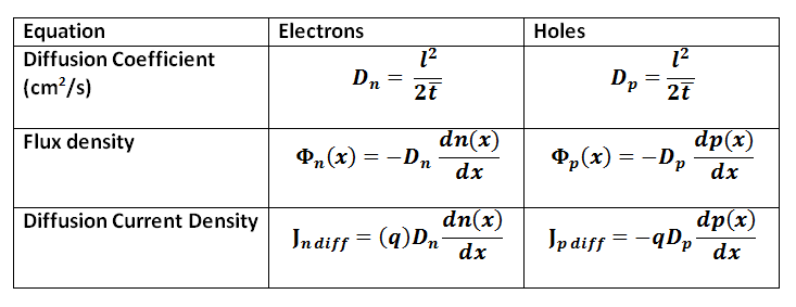 Diffusion PVEducation