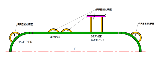 External Pressure Pressure Vessel Engineering