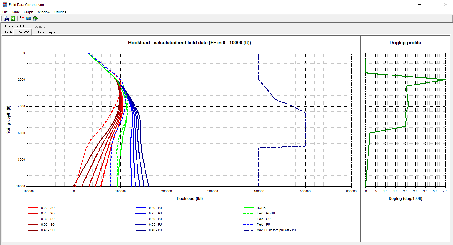 DEPRO Torque, Drag and Hydraulics Drilling Software