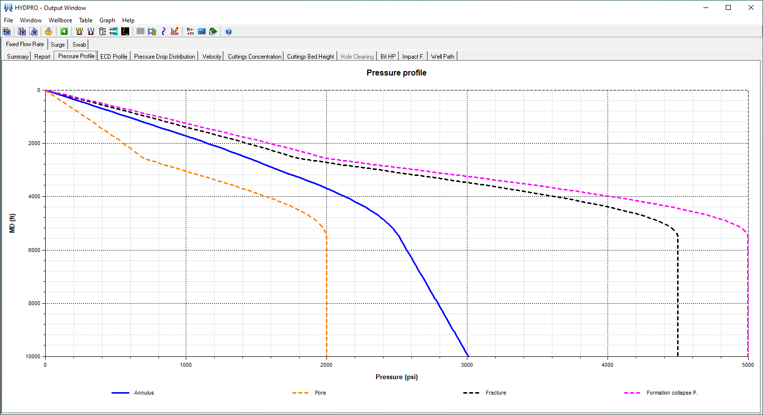 HYDPRO Drilling Hydraulics Drilling Software