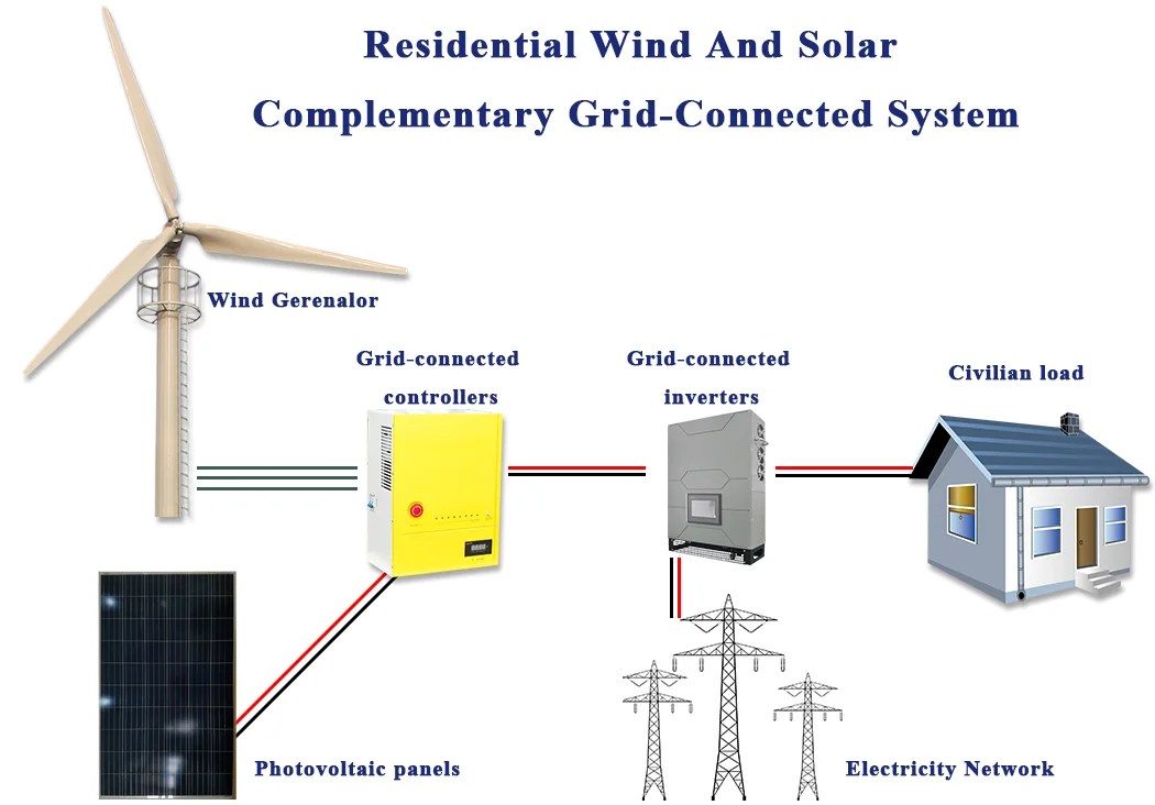 Wind Solar Hybrid System PVMARS