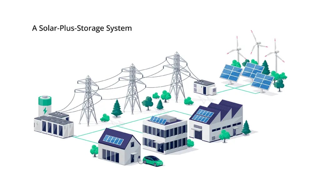 Ultimate Guide to Solar Energy Storage Systems