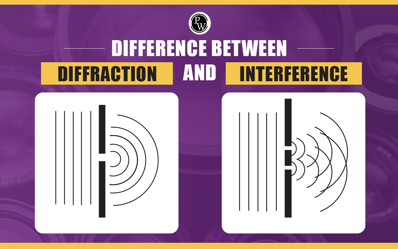 Difference Between Diffraction And Interference, Types, Examples
