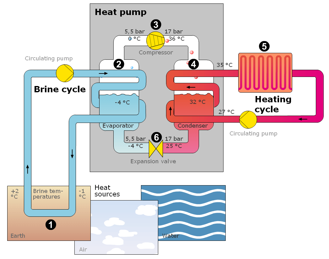PWB Ltd howdoesaheatpumpwork