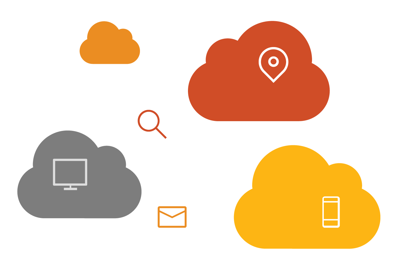 Explicación de la computación en la nube PwC