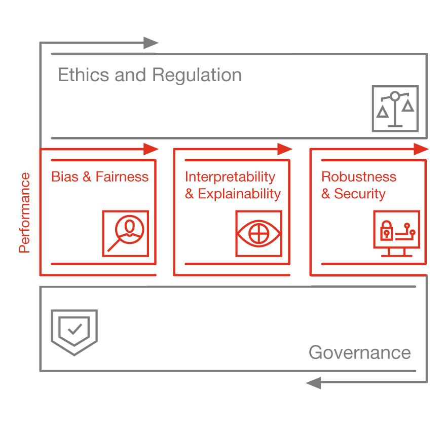 Responsible AI Toolkit Data and Analytics PwC Australia