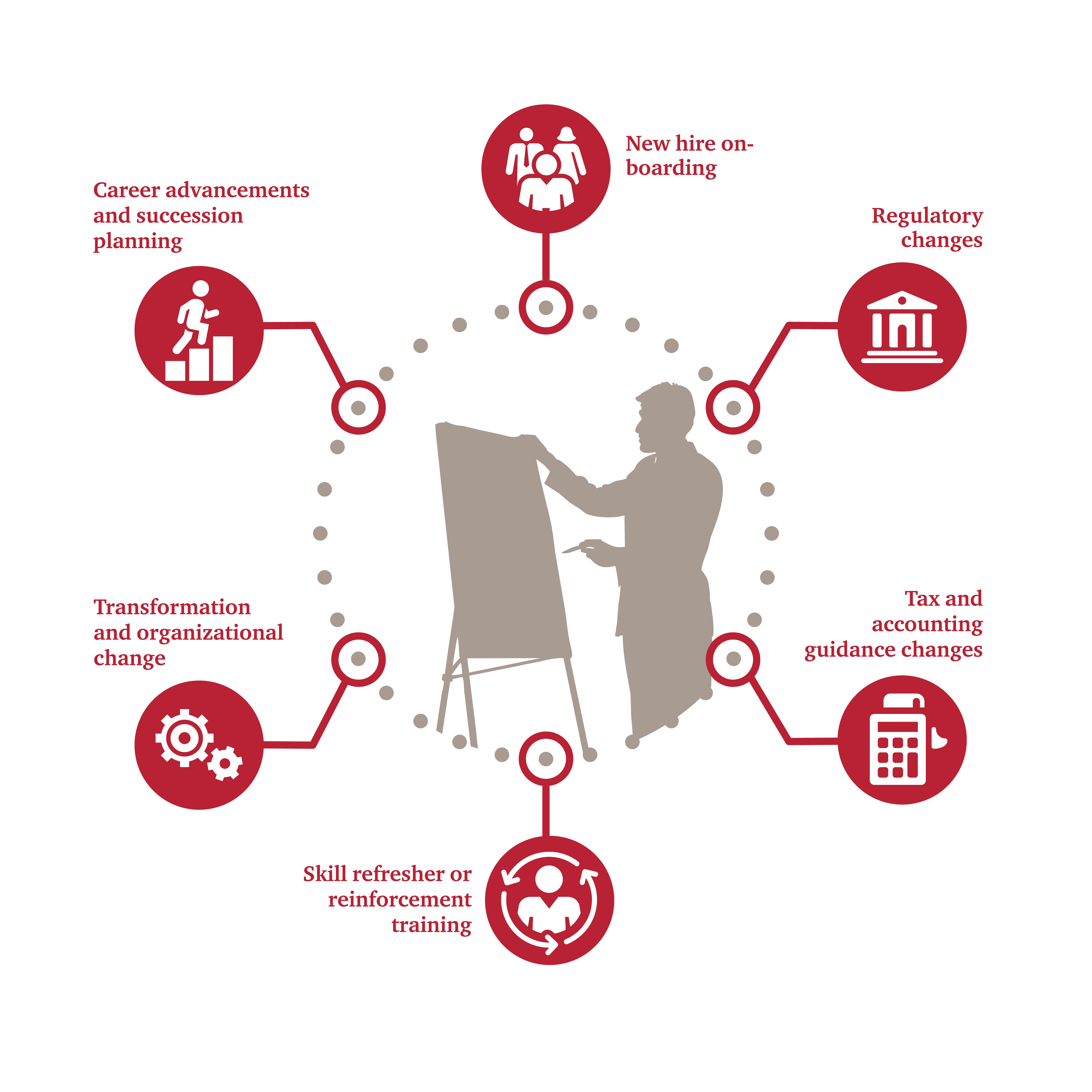 Pay for Exclusive Essay sales programs business plan