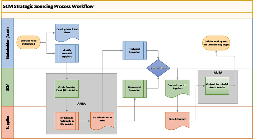 Supply Chain Management Pioneer