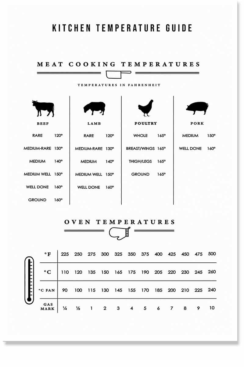 Kitchen Temperatures Guide Poster for Your Kitchen Pyaarnation