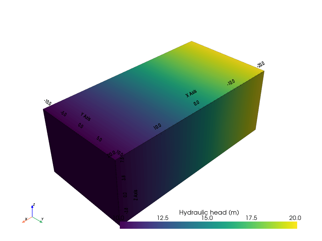 3D Darcy flow — pyGIMLi - Geophysical Inversion and Modelling Library