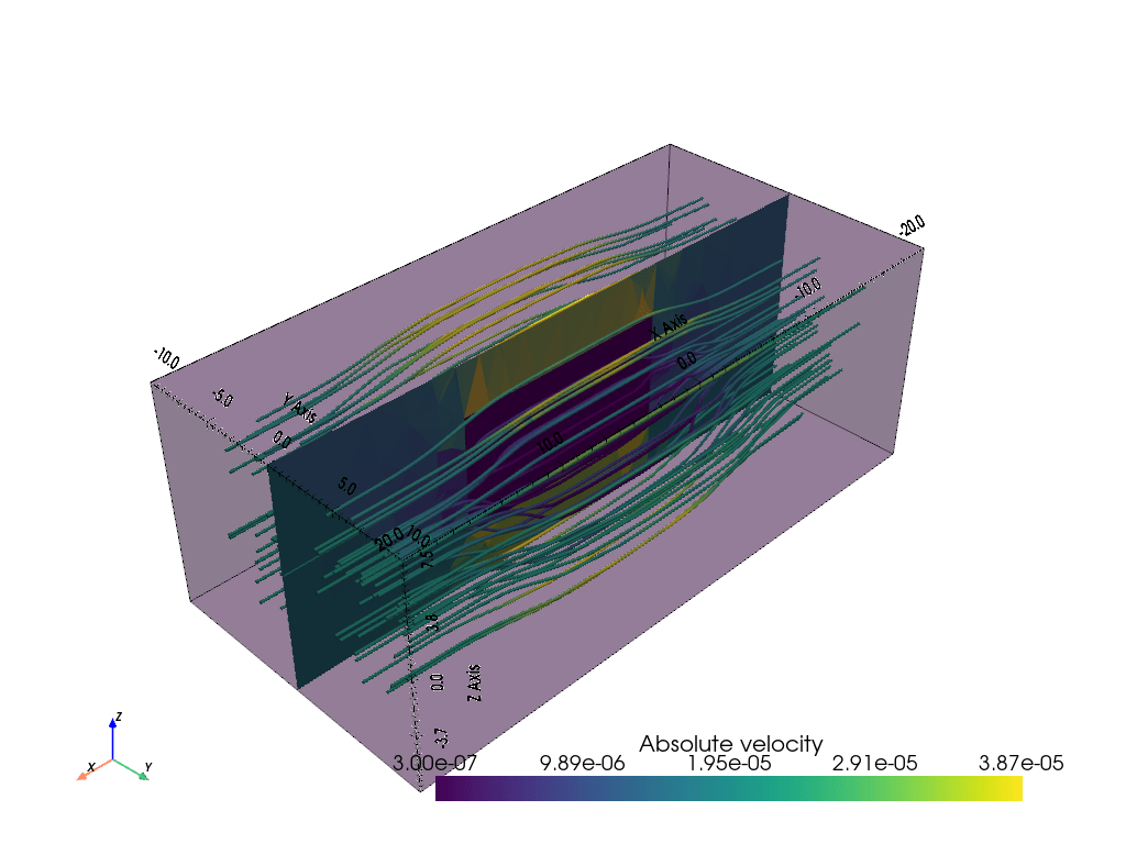 3D Darcy flow — pyGIMLi - Geophysical Inversion and Modelling Library