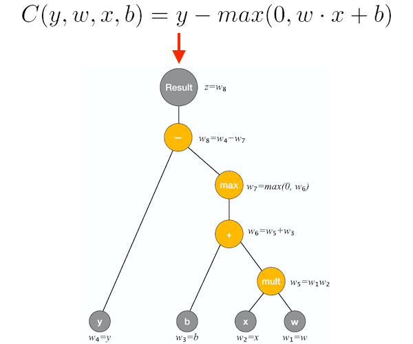 Using TensorFlow and GradientTape to train a Keras model PyImageSearch