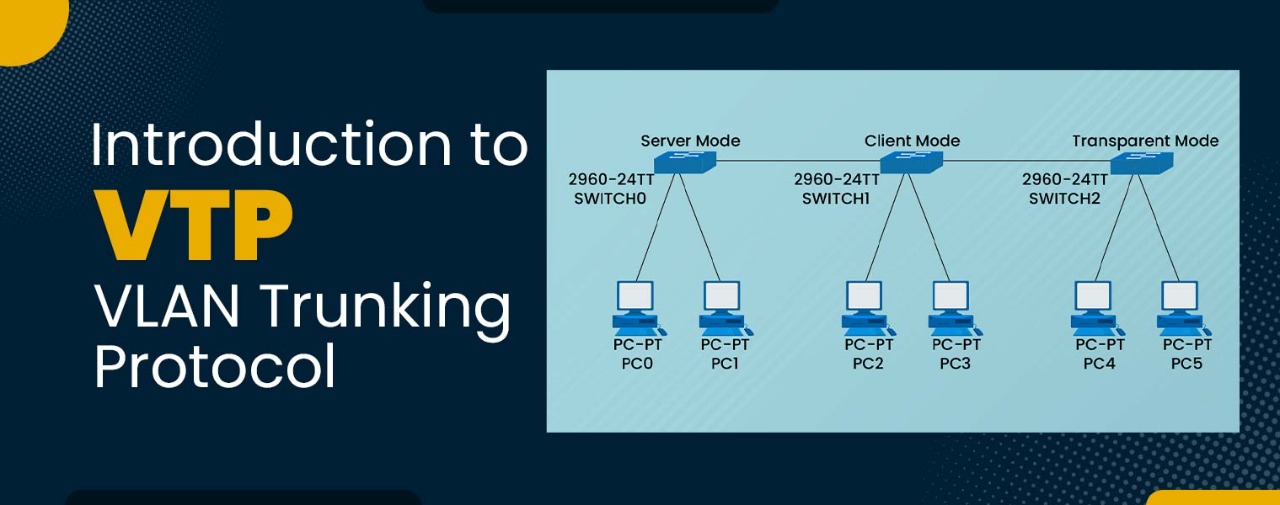 What is VTP better known VLAN Trunking Protocol Labs
