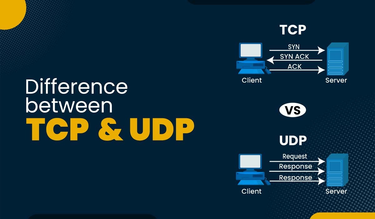 TCP vs UDP What's the Difference? Labs