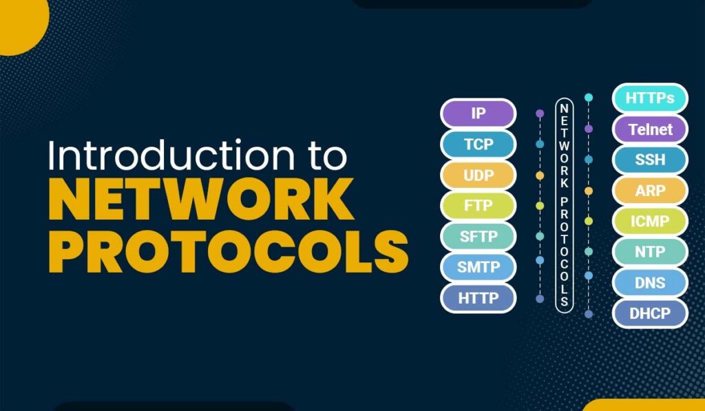 What are Network Protocols and its Types? Labs