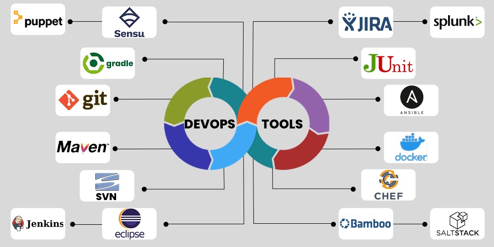 Network Automation using DevOps A comprehensive Guide