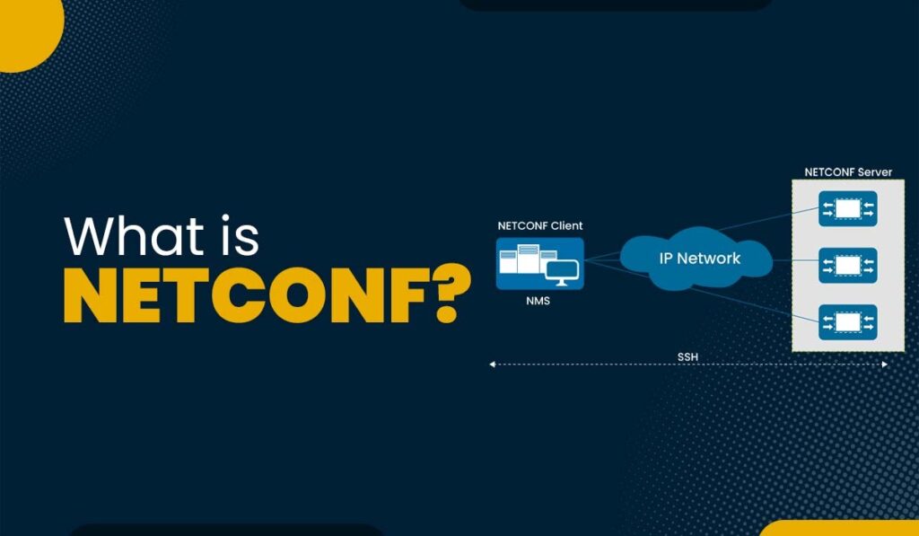 What is NETCONF Configuration Protocol)?