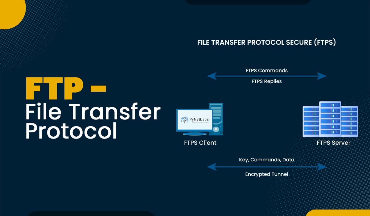 What is File Transfer Protocol (FTP) in Computer Networks?
