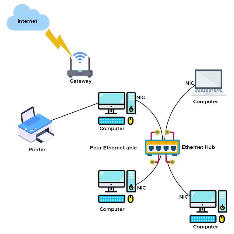 What is LAN (Local Area Network) and its Characteristics?