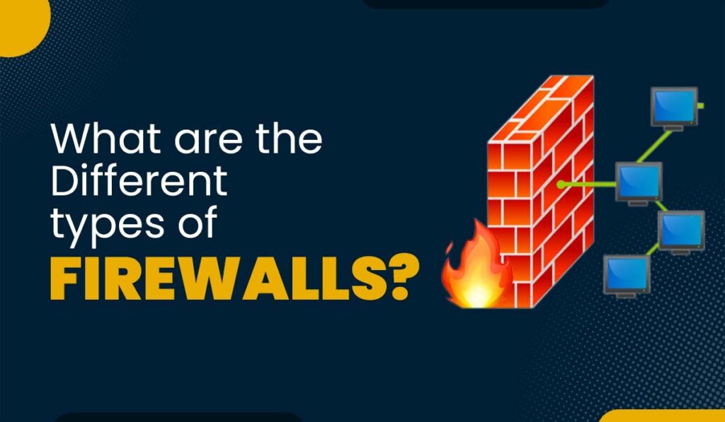 Different Types of Firewalls Labs