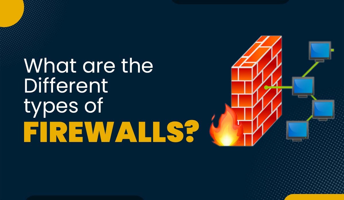 Different Types of Firewalls Labs