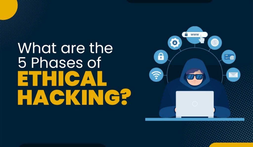 What are the 5 Phases of Ethical Hacking? Labs